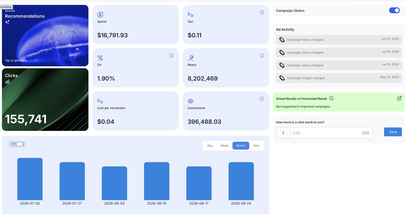 Otopromo analytics dashboard showing spend, CPC, CTR, reach, conversions and cost per conversion